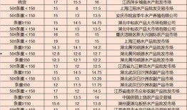 哈利最新转盘7月爆料,揭秘神秘奖励与精彩活动