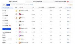 小程序最新爆料点